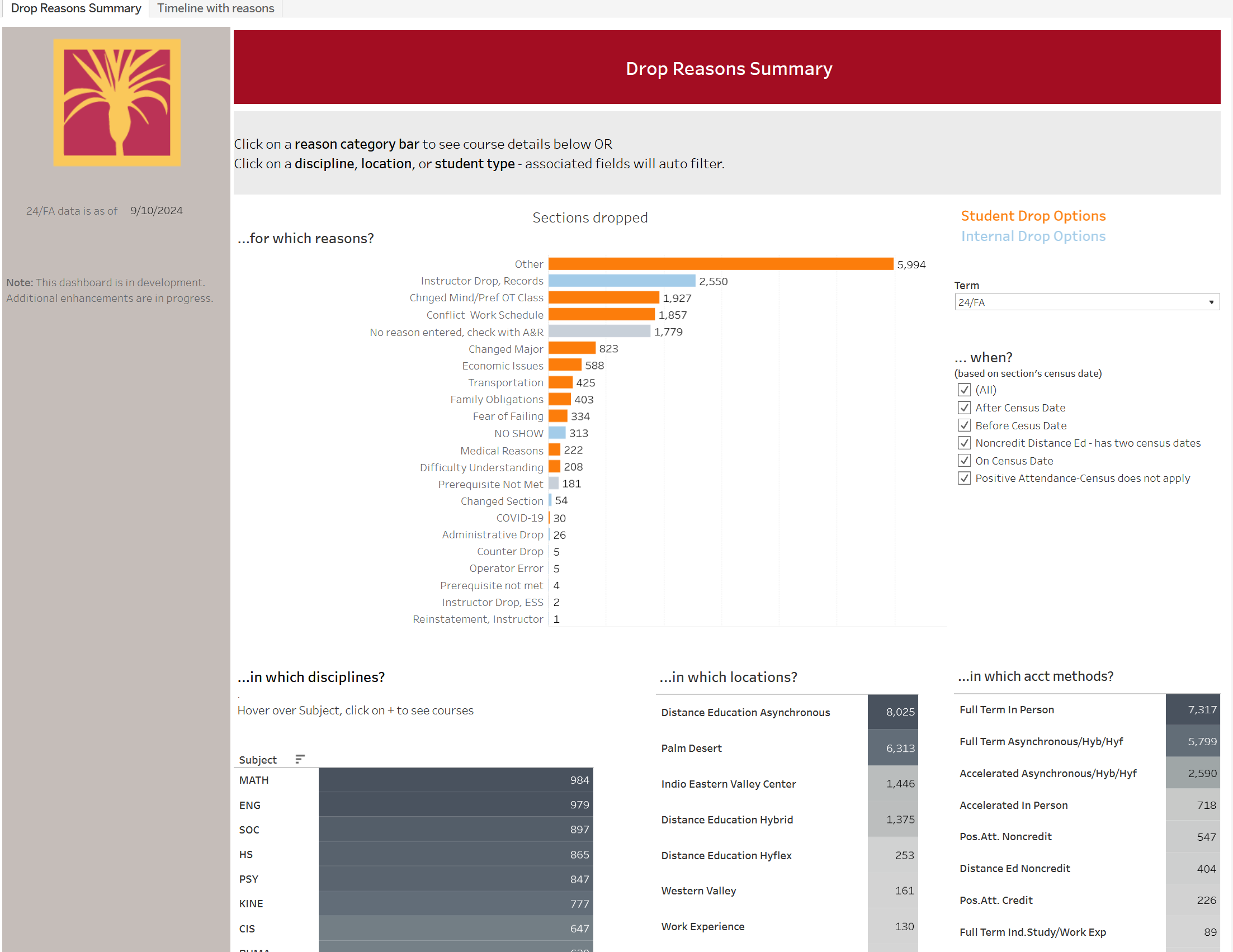 drop reasons dashboard