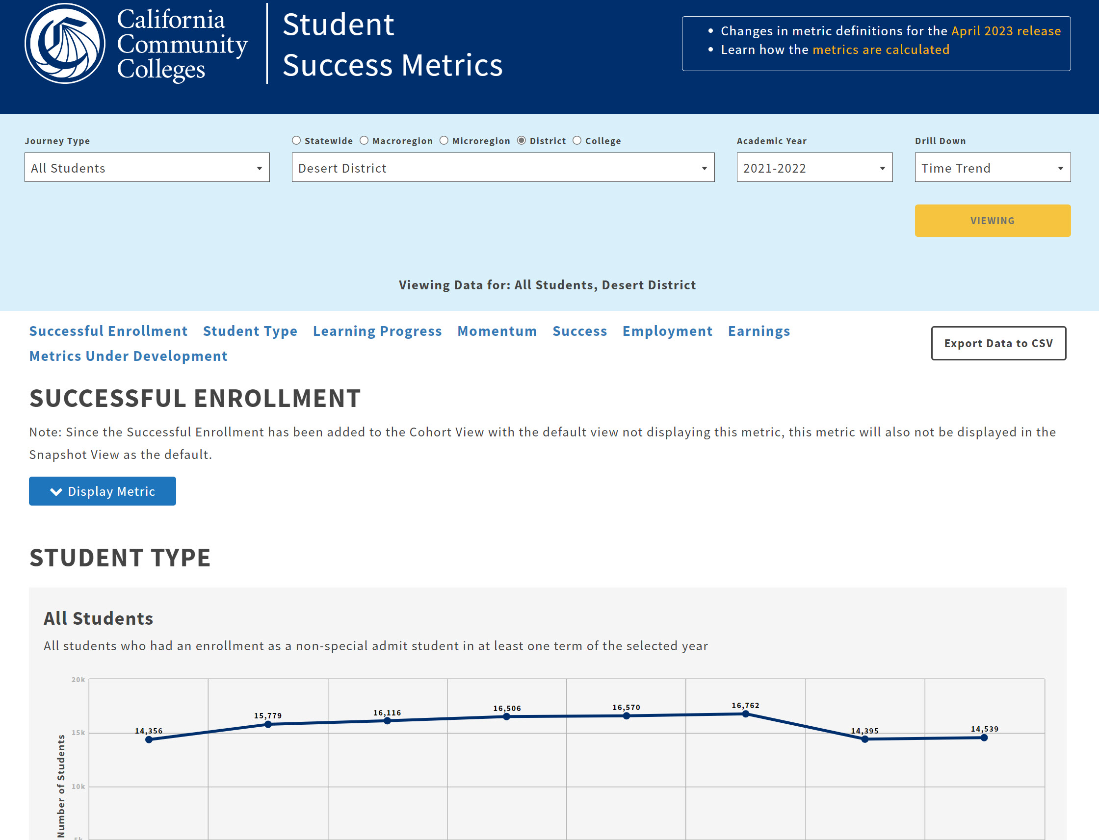 Student Success Metrics