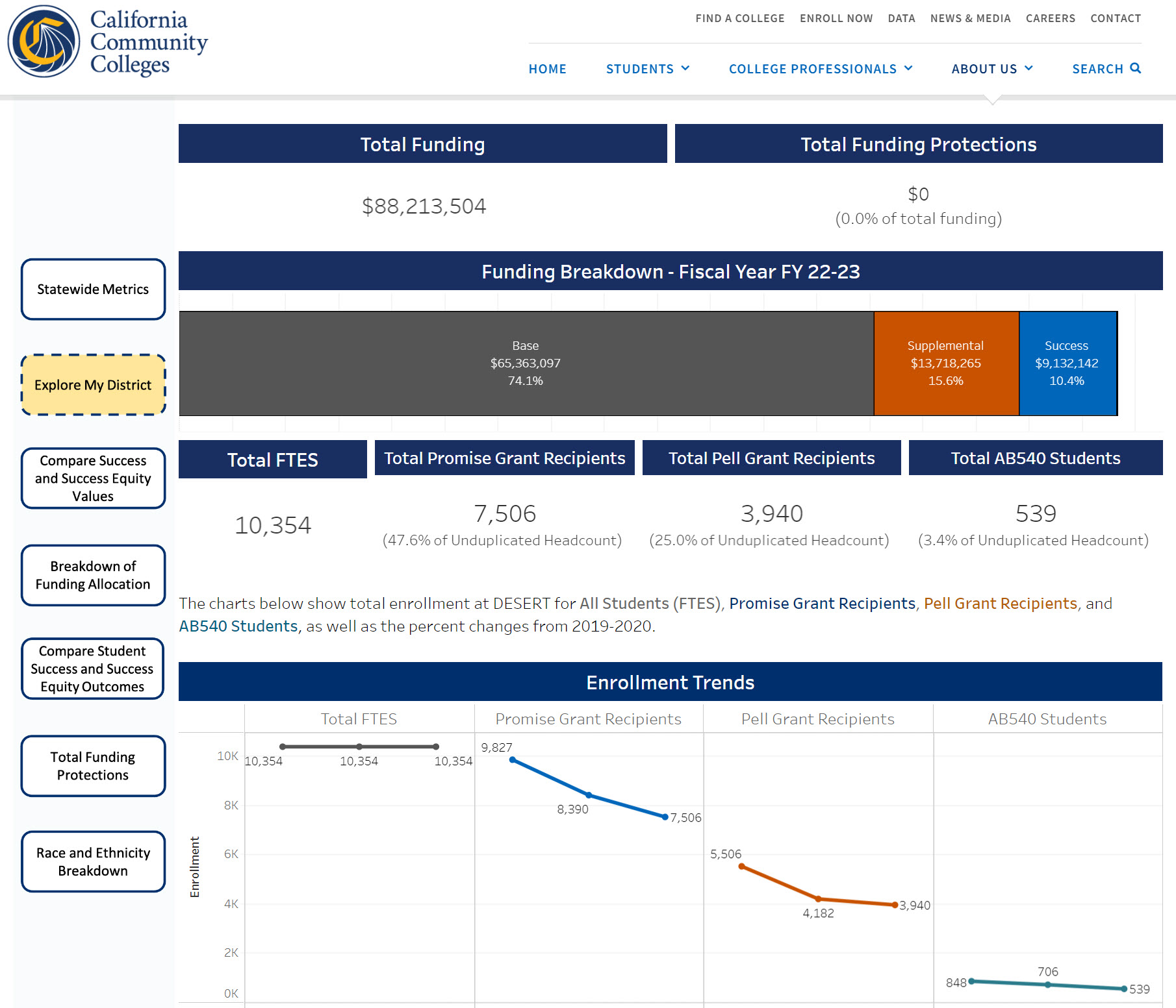 Student Centered Funding Formula Dashboard